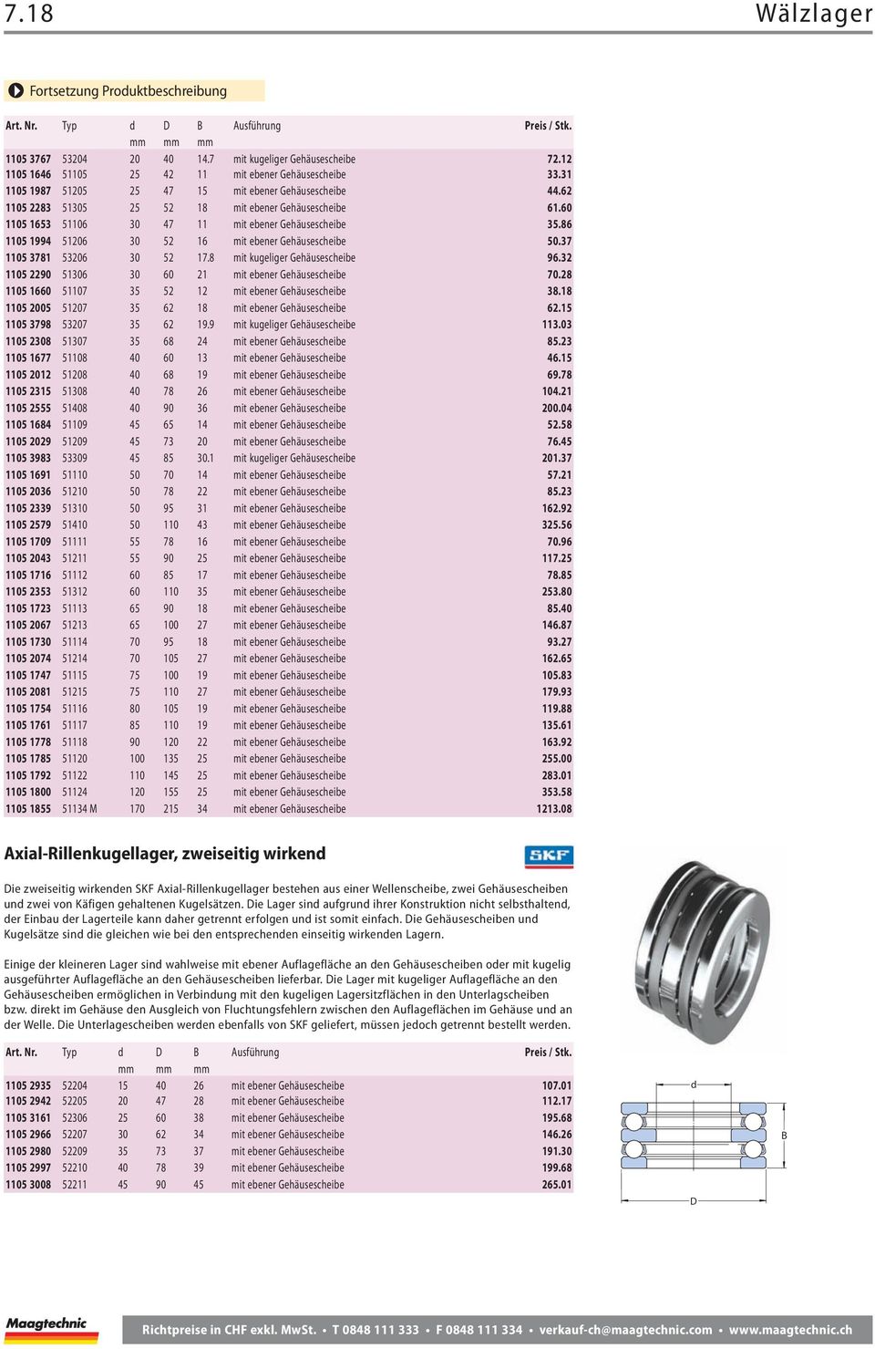 86 1105 1994 51206 30 52 16 mit ebener Gehäusescheibe 50.37 1105 3781 53206 30 52 17.8 mit kugeliger Gehäusescheibe 96.32 1105 2290 51306 30 60 21 mit ebener Gehäusescheibe 70.