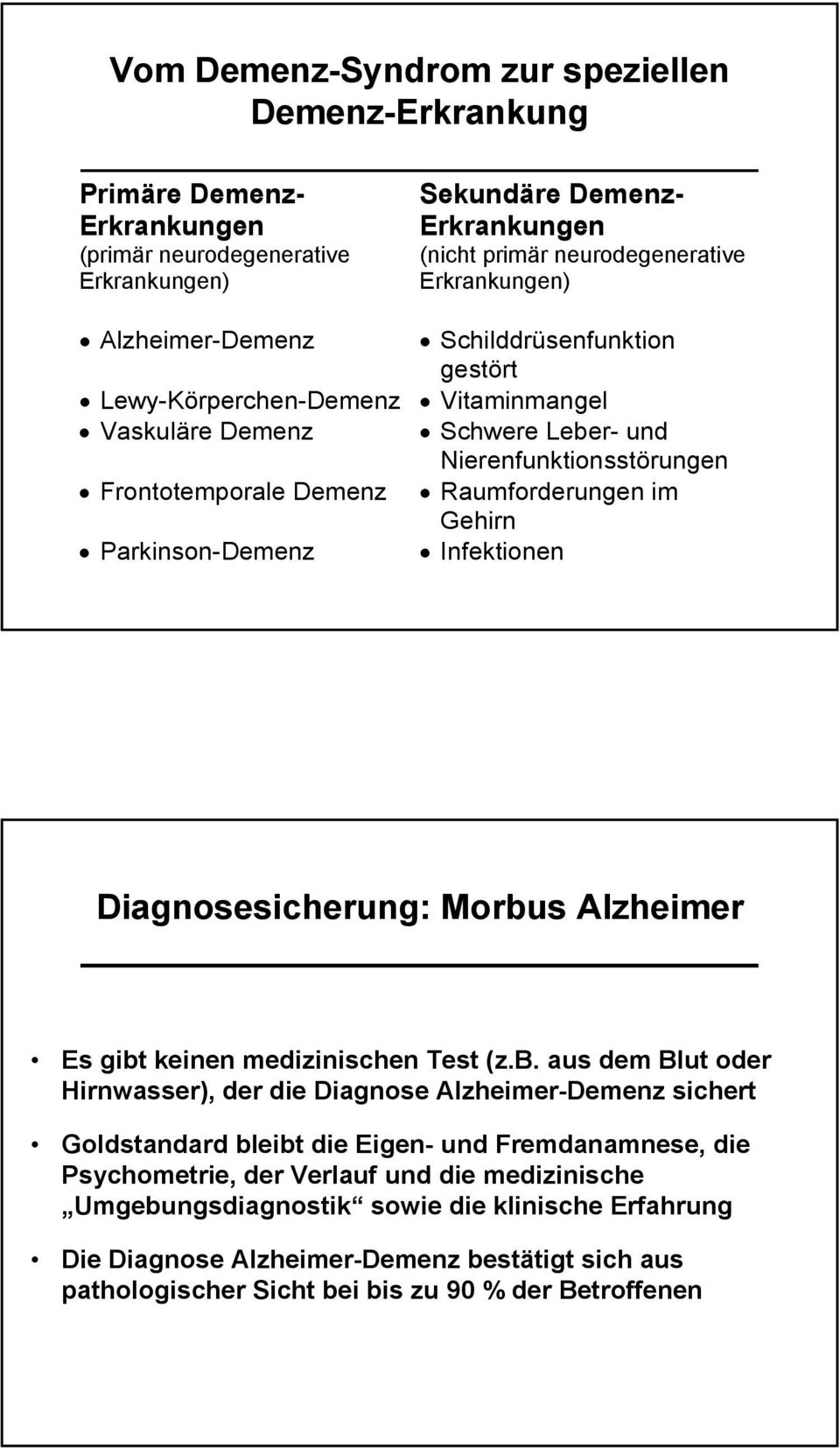 Parkinson-Demenz Infektionen Diagnosesicherung: Morbu