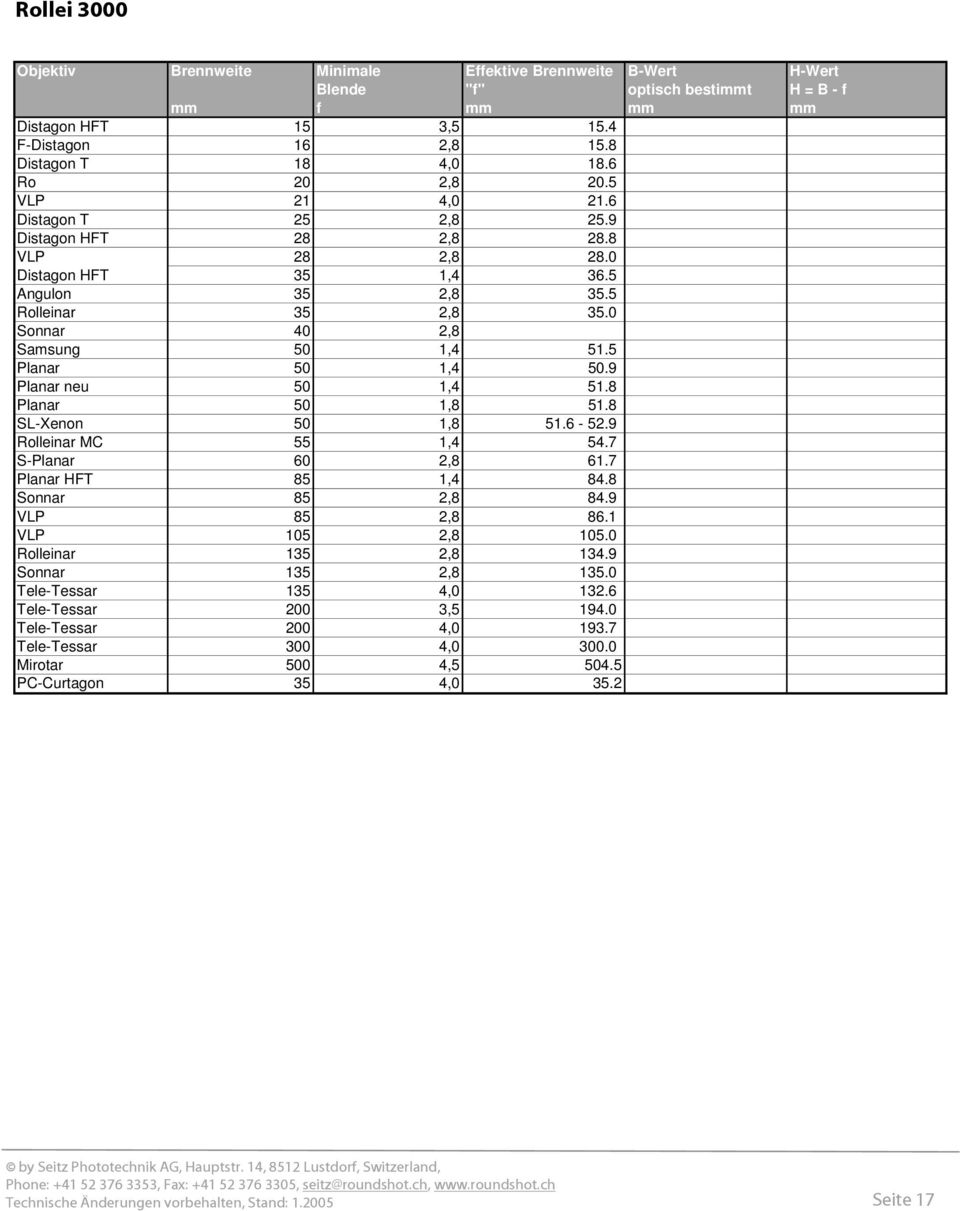 5 Planar 50 1,4 50.9 Planar neu 50 1,4 51.8 Planar 50 1,8 51.8 SL-Xenon 50 1,8 51.6-52.9 Rolleinar MC 55 1,4 54.7 S-Planar 60 2,8 61.7 Planar HFT 85 1,4 84.8 Sonnar 85 2,8 84.9 VLP 85 2,8 86.
