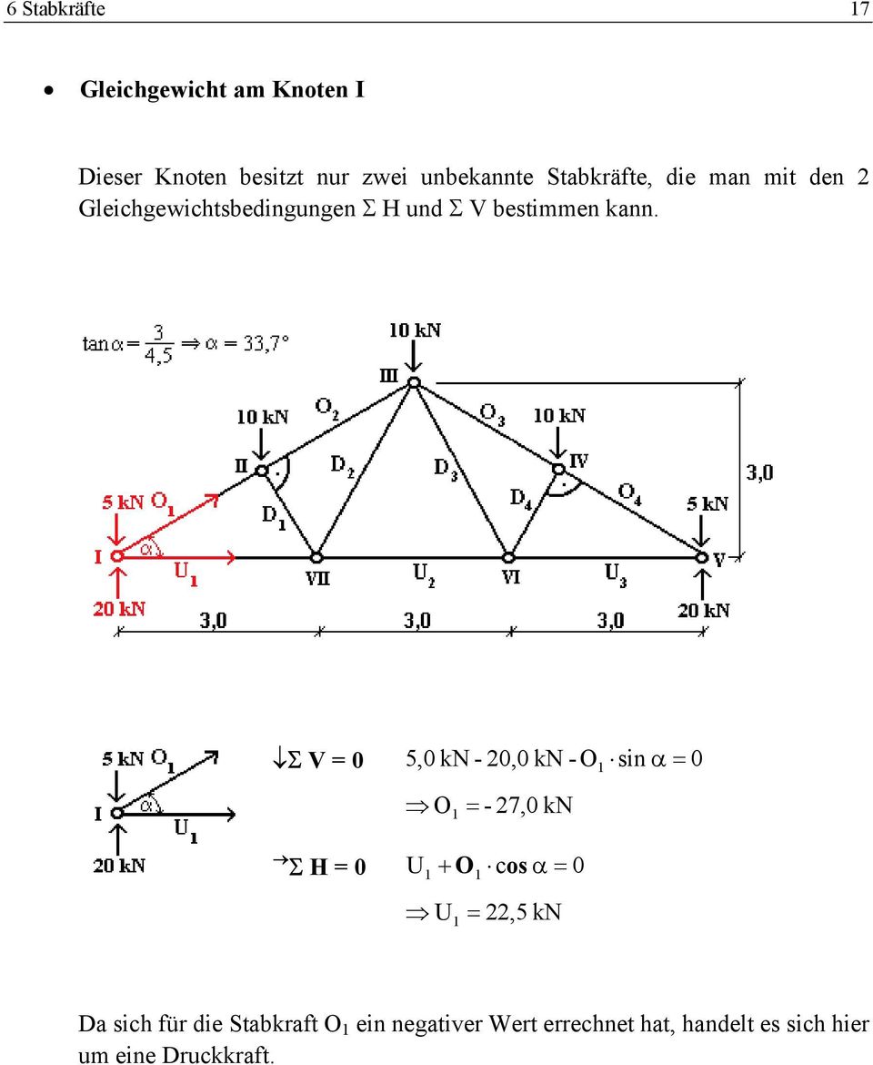 Σ V = 0 5,0 kn - 20,0 kn - O1 sin α = 0 O 1 = - 27,0 kn Σ H = 0 + O cos α 0 U1 1 = U 1 =