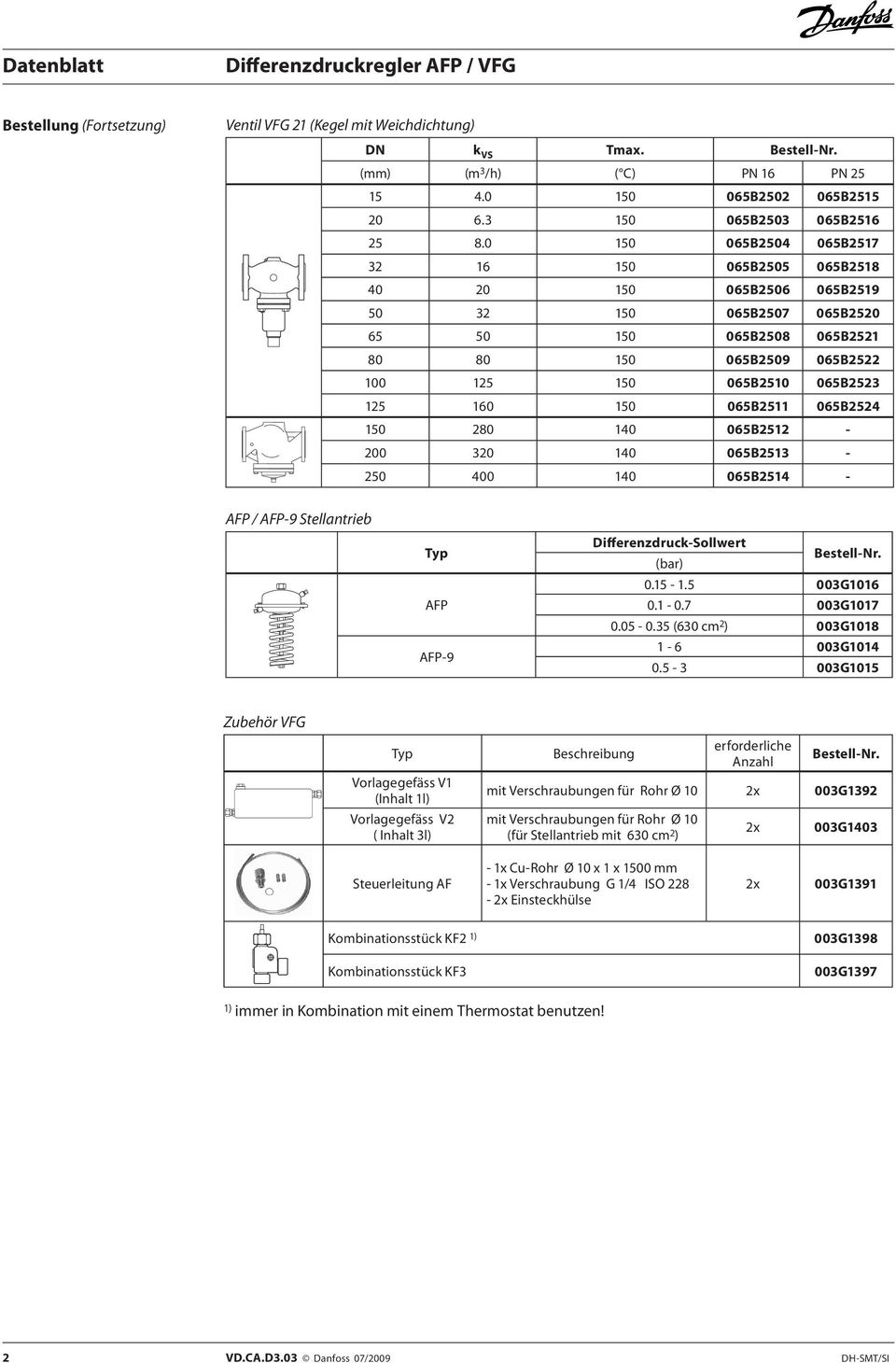 160 150 065B2511 065B2524 150 280 140 065B2512-200 320 140 065B2513-250 400 140 065B2514 - AFP / AFP-9 Stellantrieb Typ AFP AFP-9 Differenzdruck-Sollwert (bar) Bestell-Nr. 0.15-1.5 003G1016 0.1-0.