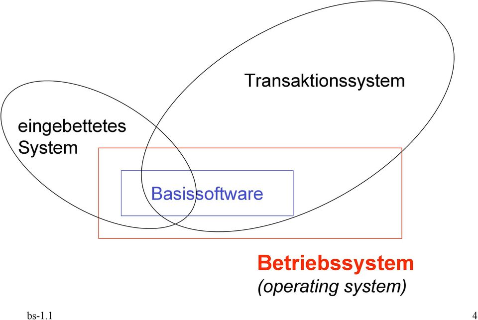 Basissoftware
