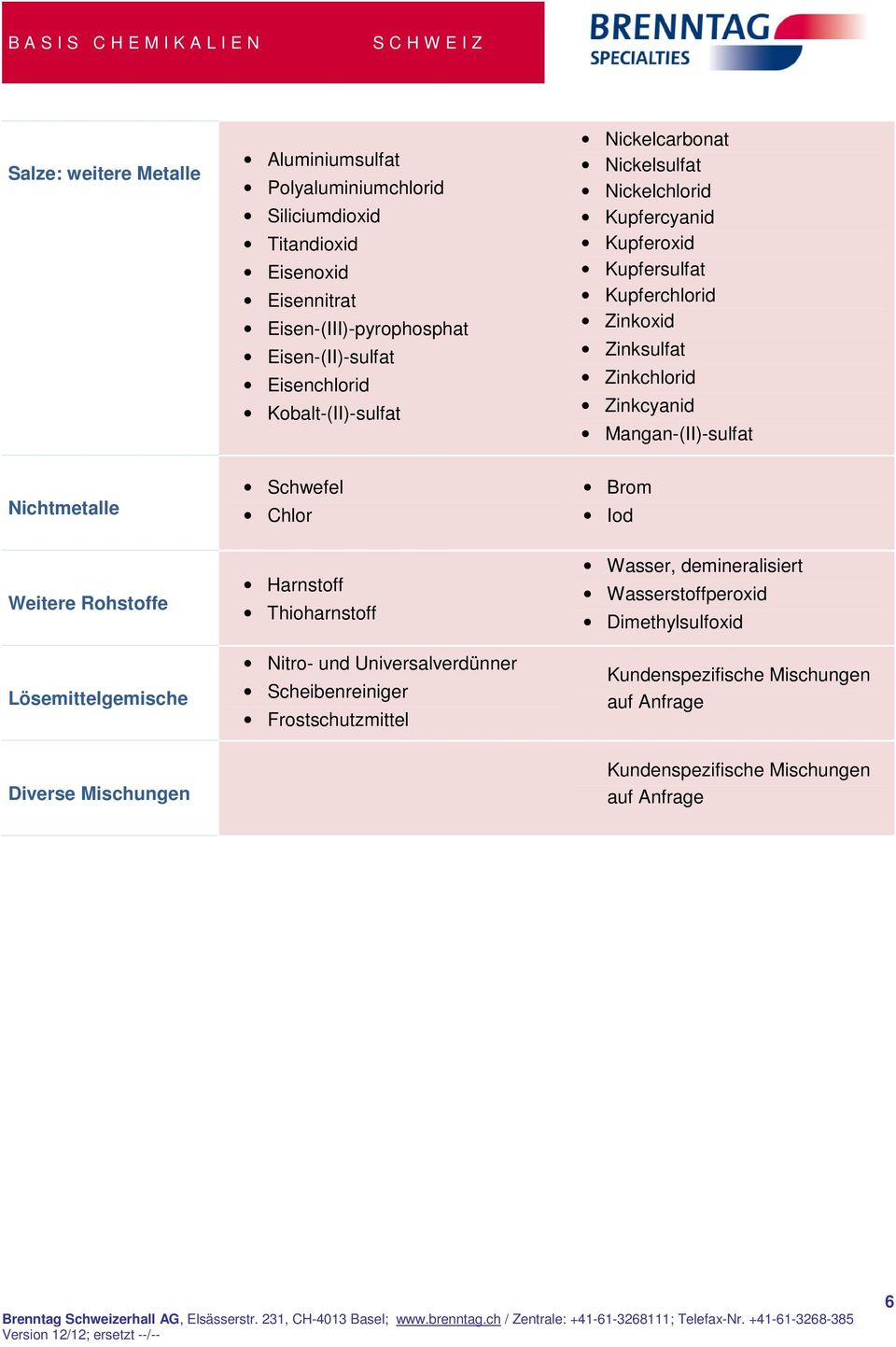 Mangan-(II)-sulfat Nichtmetalle Schwefel Chlor Brom Iod Weitere Rohstoffe Lösemittelgemische Harnstoff Thioharnstoff Nitro- und Universalverdünner Scheibenreiniger