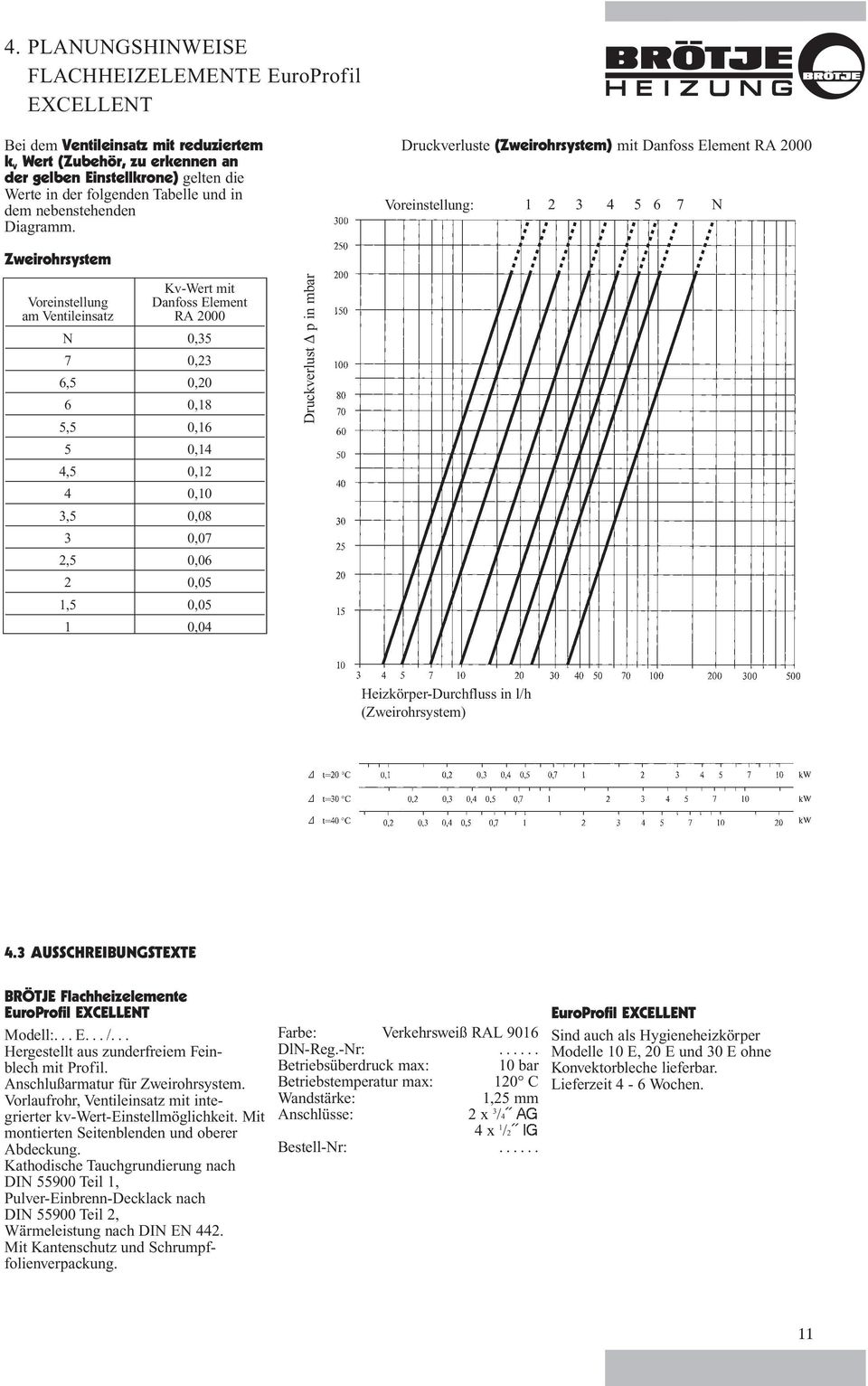 Druckverluste (Zweirohrsystem) mit Danfoss Element RA 2000 Voreinstellung: 1 2 3 4 5 6 7 N Zweirohrsystem Kv-Wert mit Voreinstellung Danfoss Element am Ventileinsatz RA 2000 N 0,35 7 0,23 6,5 0,20 6