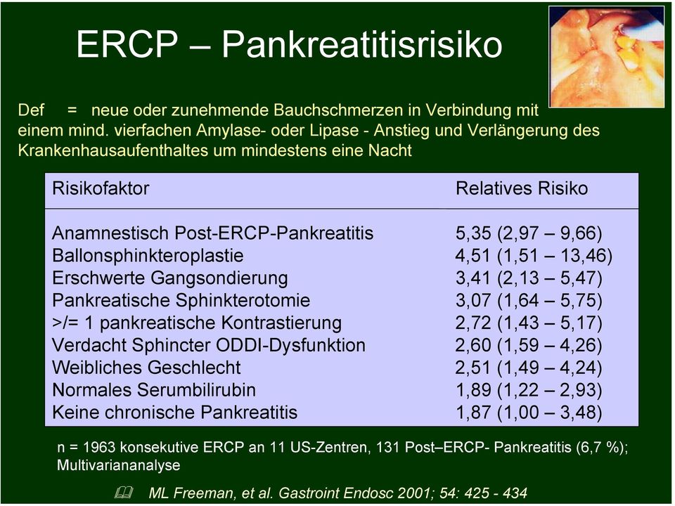 Ballonsphinkteroplastie 4,51 (1,51 13,46) Erschwerte Gangsondierung 3,41 (2,13 5,47) Pankreatische Sphinkterotomie 3,07 (1,64 5,75) >/= 1 pankreatische Kontrastierung 2,72 (1,43 5,17) Verdacht