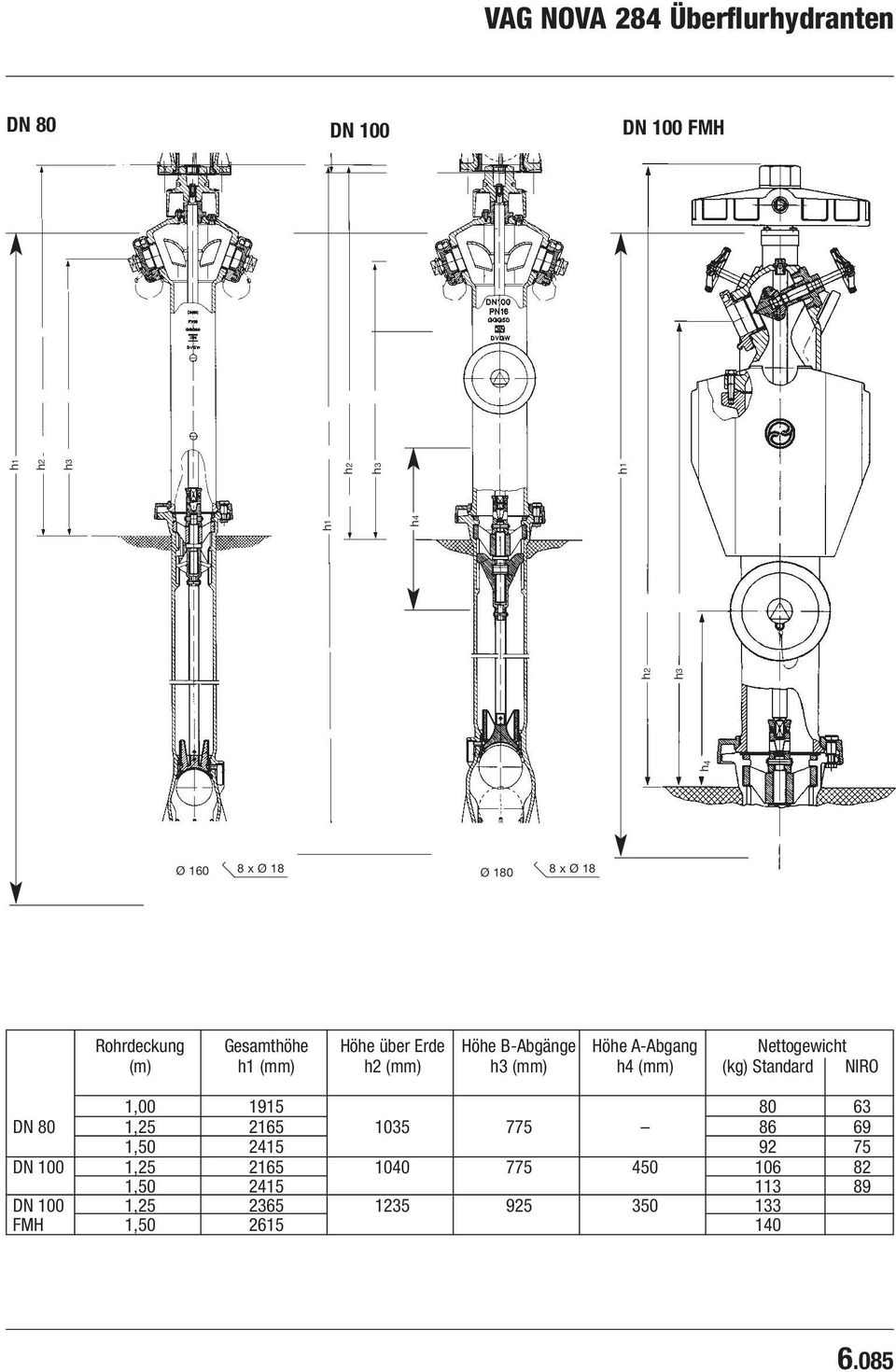 h2 (mm) h3 (mm) h4 (mm) (kg) Standard NIRO 1,00 1915 80 63 DN 80 1,25 2165 1035 775 86 69 1,50 2415 92 75