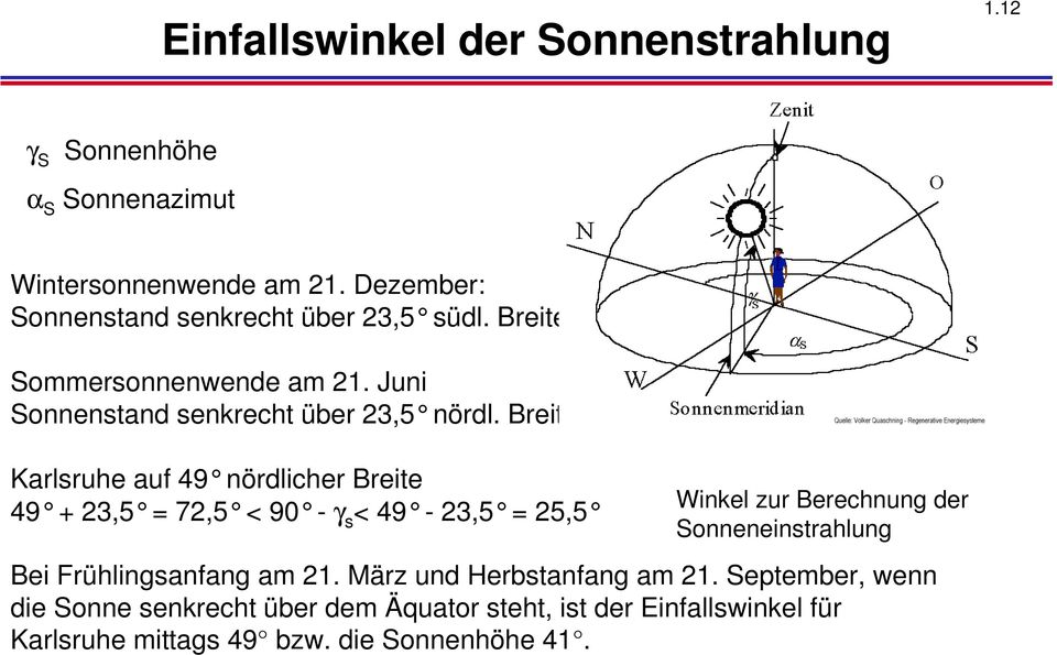 Breite Karlsruhe auf 49 nördlicher Breite 49 + 23,5 = 72,5 < 90 - γ s < 49-23,5 = 25,5 Winkel zur Berechnung der Sonneneinstrahlung