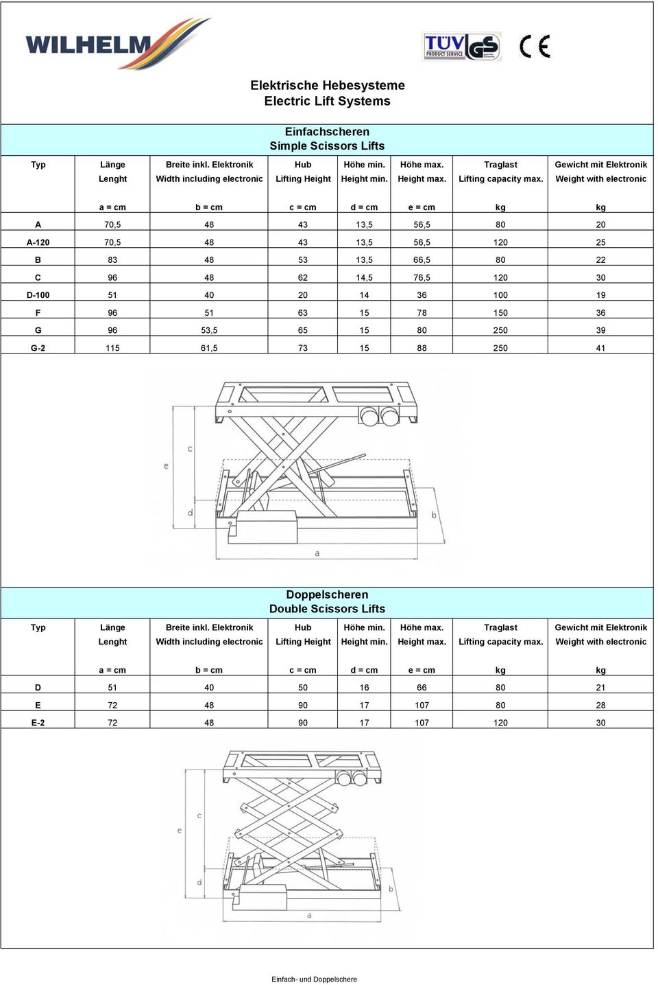 150 36 G 96 53,5 65 15 80 250 39 G-2 115 61,5 73 15 88 250 41 Doppelscheren Double Scissors Lifts D