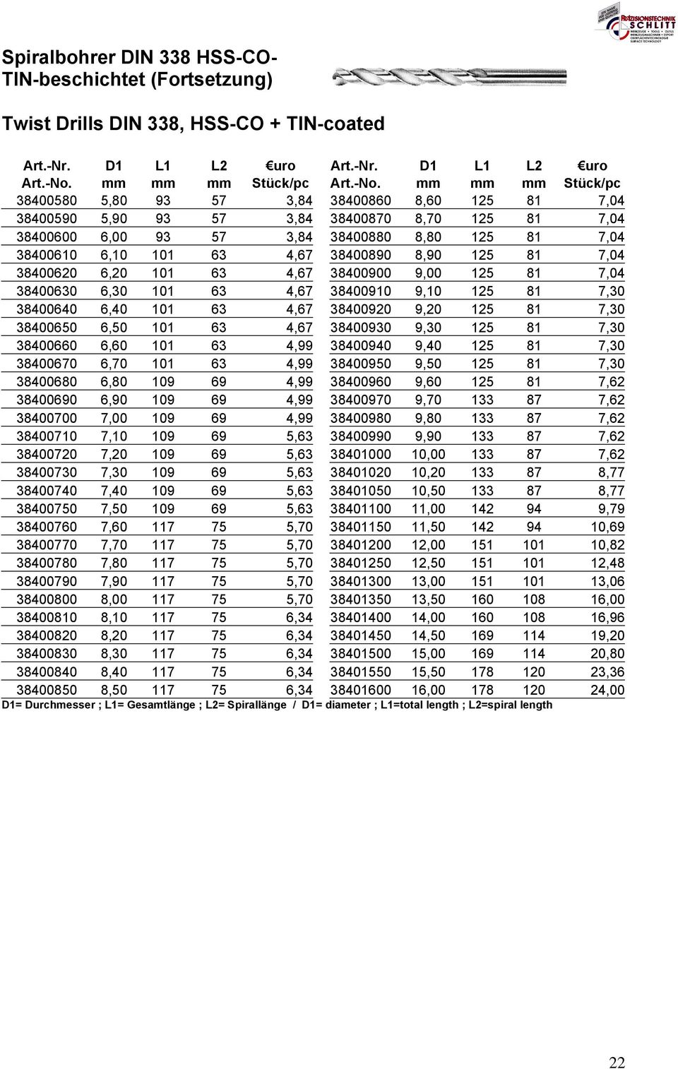 D1 L1 L2 uro 38400580 5,80 93 57 3,84 38400860 8,60 125 81 7,04 38400590 5,90 93 57 3,84 38400870 8,70 125 81 7,04 38400600 6,00 93 57 3,84 38400880 8,80 125 81 7,04 38400610 6,10 101 63 4,67