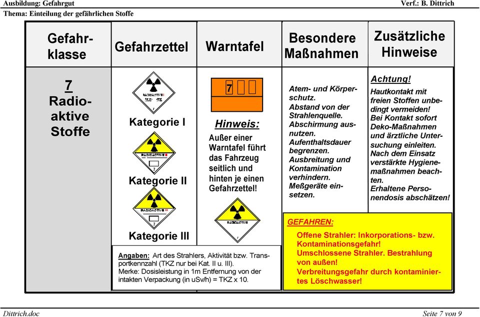 Nach dem Einsatz verstärkte Hygienemaßnahmen Erhaltene Personendosis abschätzen! Kategorie III Angaben: Art des Strahlers, Aktivität bzw. Transportkennzahl (TKZ nur bei Kat. II u. III).