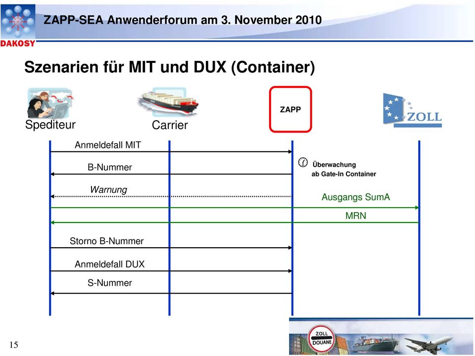 Carrier ZAPP Überwachung ab Gate-In Container