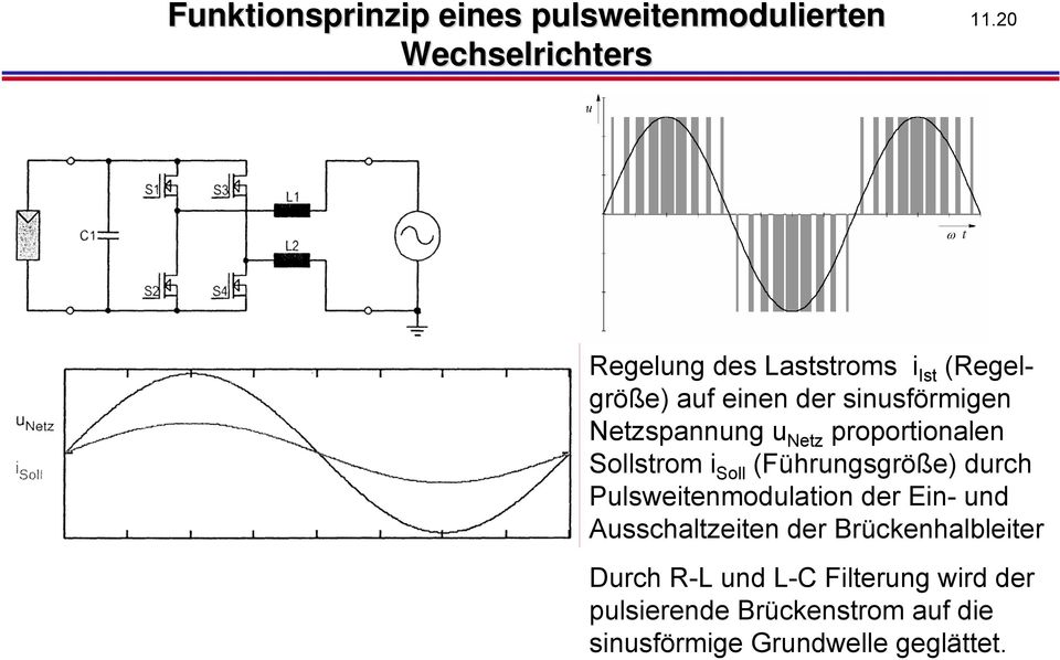 proportionalen Sollstrom i Soll (Führungsgröße) durch Pulsweitenmodulation der Ein- und