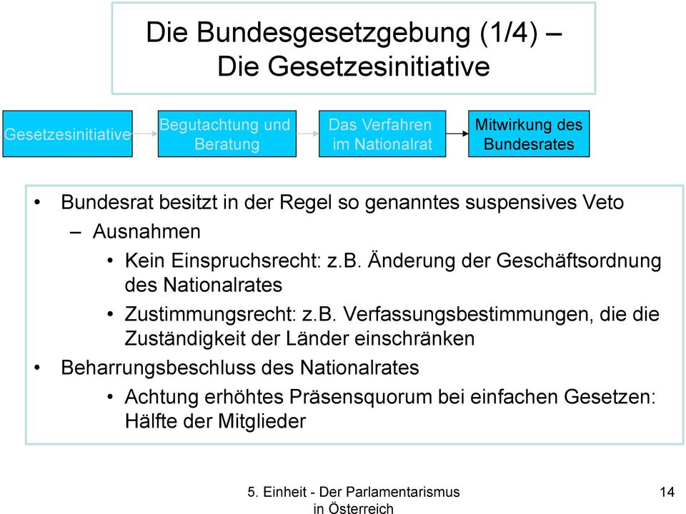 b. Verfassungsbestimmungen, die die Zuständigkeit der Länder einschränken Beharrungsbeschluss des Nationalrates Achtung