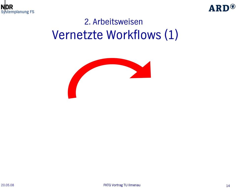 Workflows (1) 20.