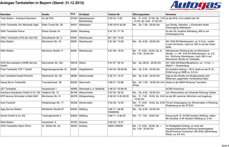 Vilshofen -> Eichendorf direkt Ortseingang Aldersbach OMV Tankstelle Fehrer Rother Straße 18 90584 Allersberg 0 91 76 / 71 79 An der A9, Ausfahrt Allersberg, 800 m am Ortseingang links ARAL