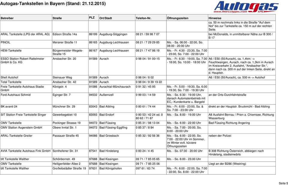 Augsburg-Lechhausen 08 21 / 7 29 29 85 Mo. - Sa. 06:00-22:00, So. 08:00-20:00 Uhr HEM-Tankstelle ESSO Station Robert Rattelmeier GmbH & Co.