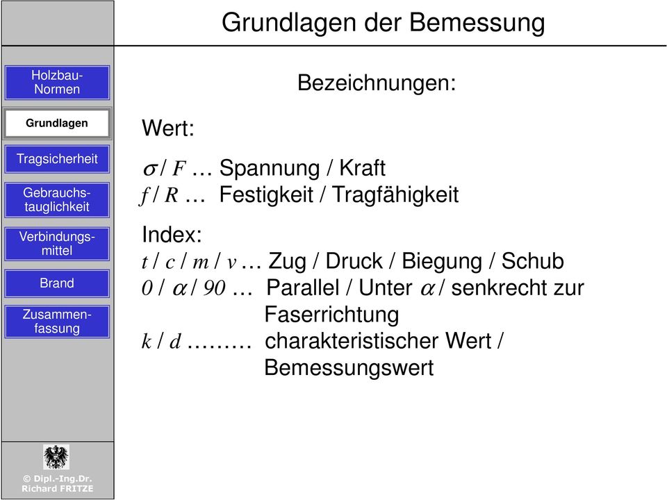 c / / v Zug / Druc / Biegung / Schub 0 / α / 90 Parallel / Unter α /