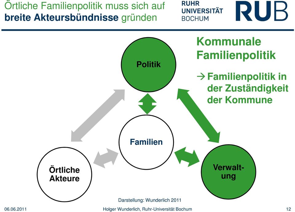 Familienpolitik Familienpolitik in der Zuständigkeit