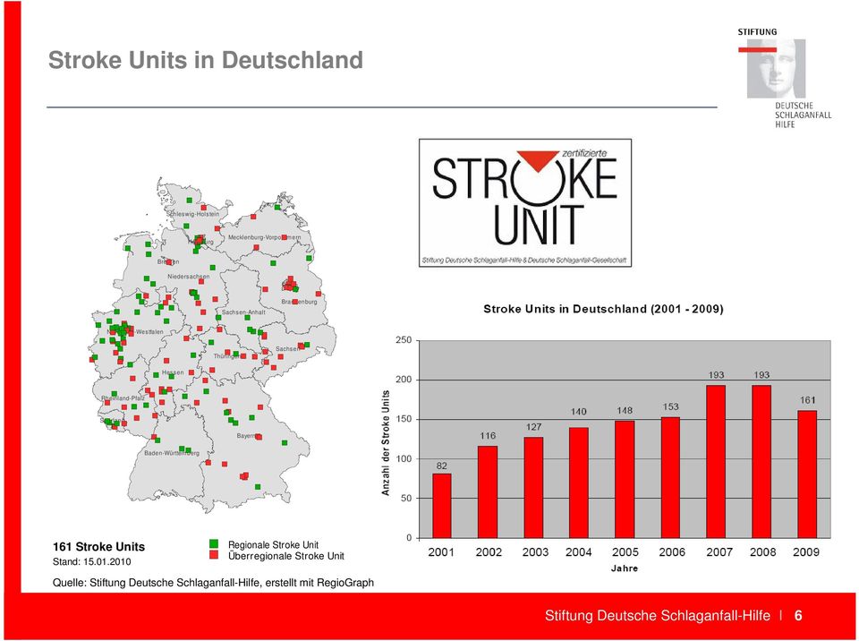 Bayern Baden-Württemberg 161 Stroke Units Stand: 15.01.