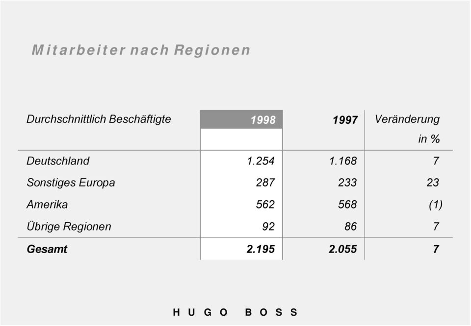 Deutschland 1.254 1.