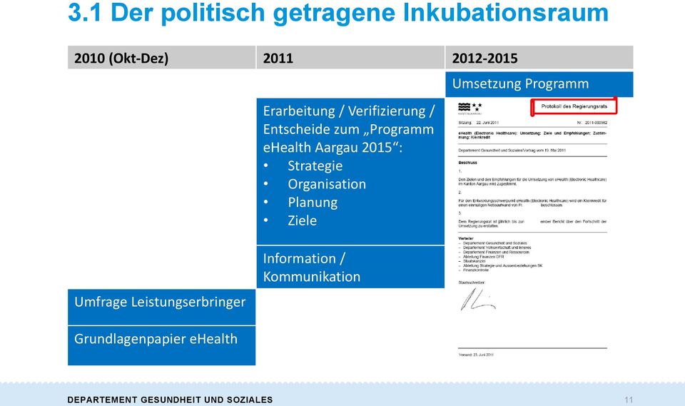 Aargau 2015 : Strategie Organisation Planung Ziele Umsetzung Programm