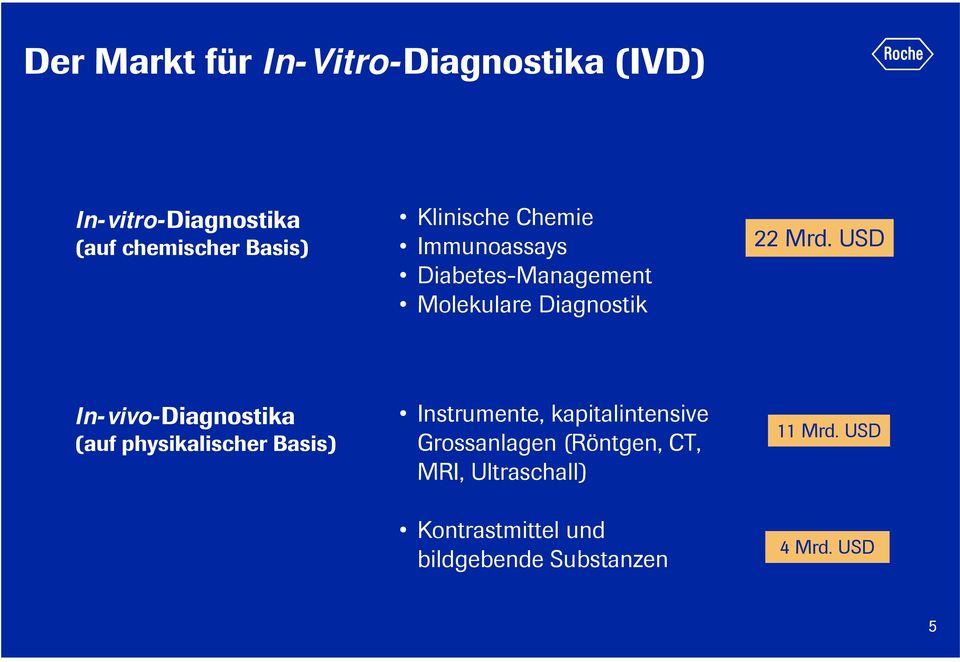 USD In-vivo-Diagnostika (auf physikalische Basis) Instumente, kapitalintensive