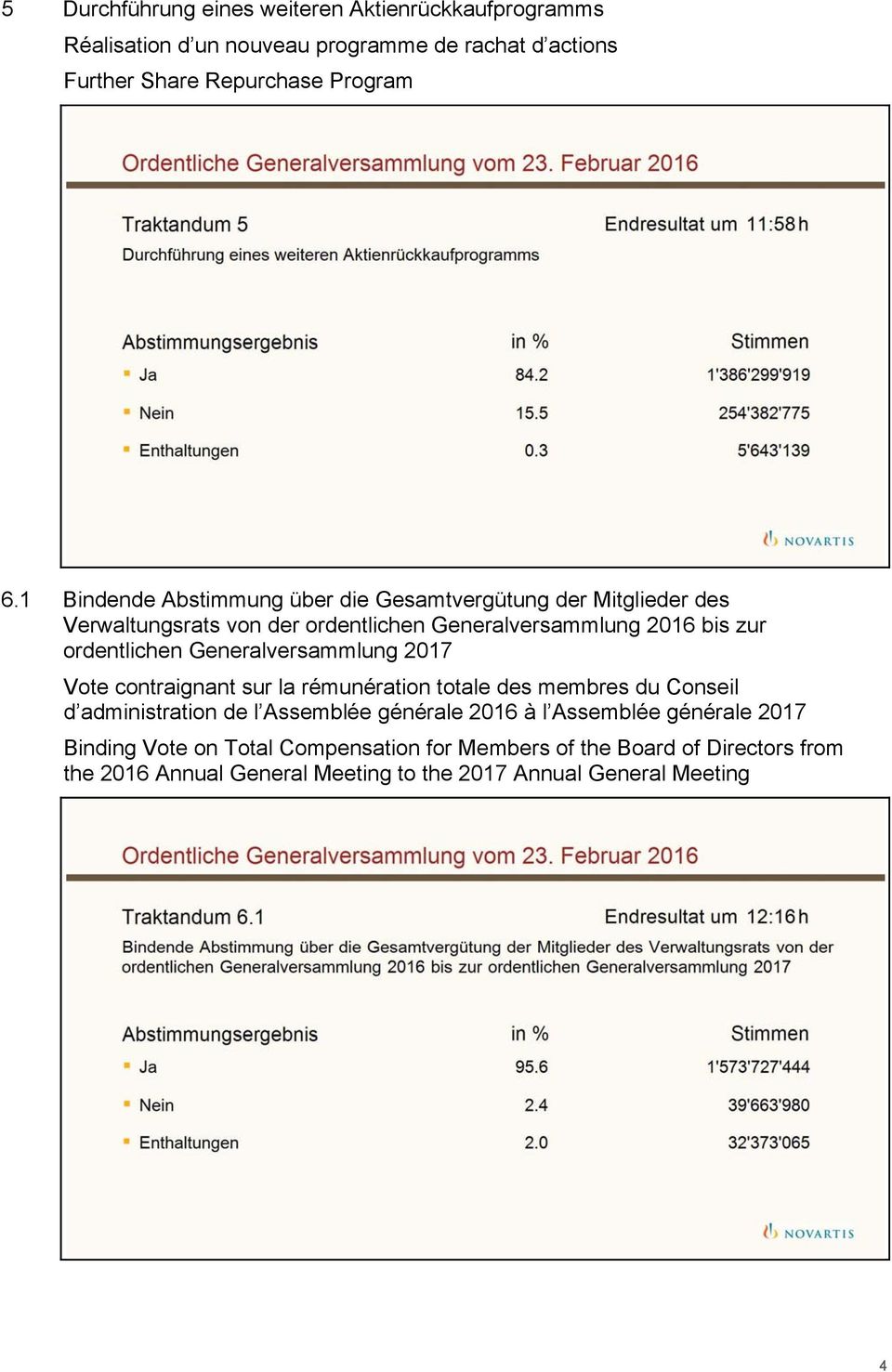 Generalversammlung 2017 Vote contraignant sur la rémunération totale des membres du Conseil d administration de l Assemblée générale 2016 à l