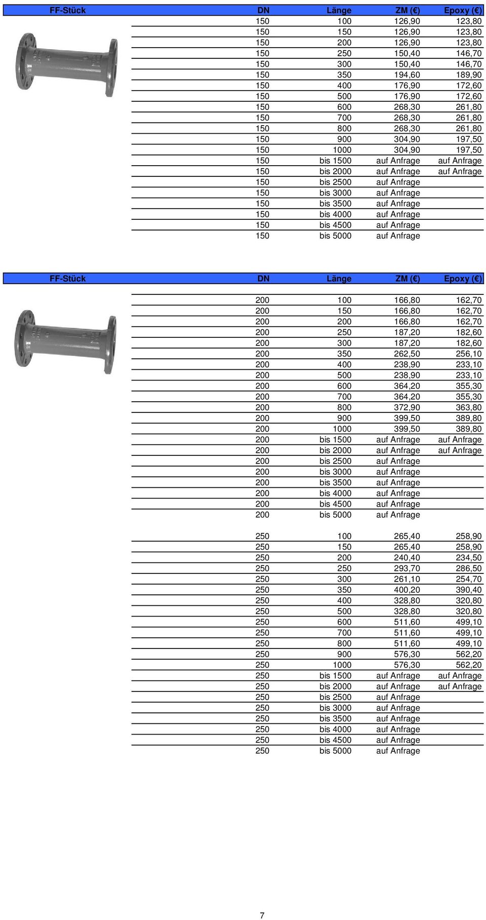 150 bis 2500 auf Anfrage 150 bis 3000 auf Anfrage 150 bis 3500 auf Anfrage 150 bis 4000 auf Anfrage 150 bis 4500 auf Anfrage 150 bis 5000 auf Anfrage FF-Stück DN Länge ZM ( ) Epoxy ( ) 200 100 166,80