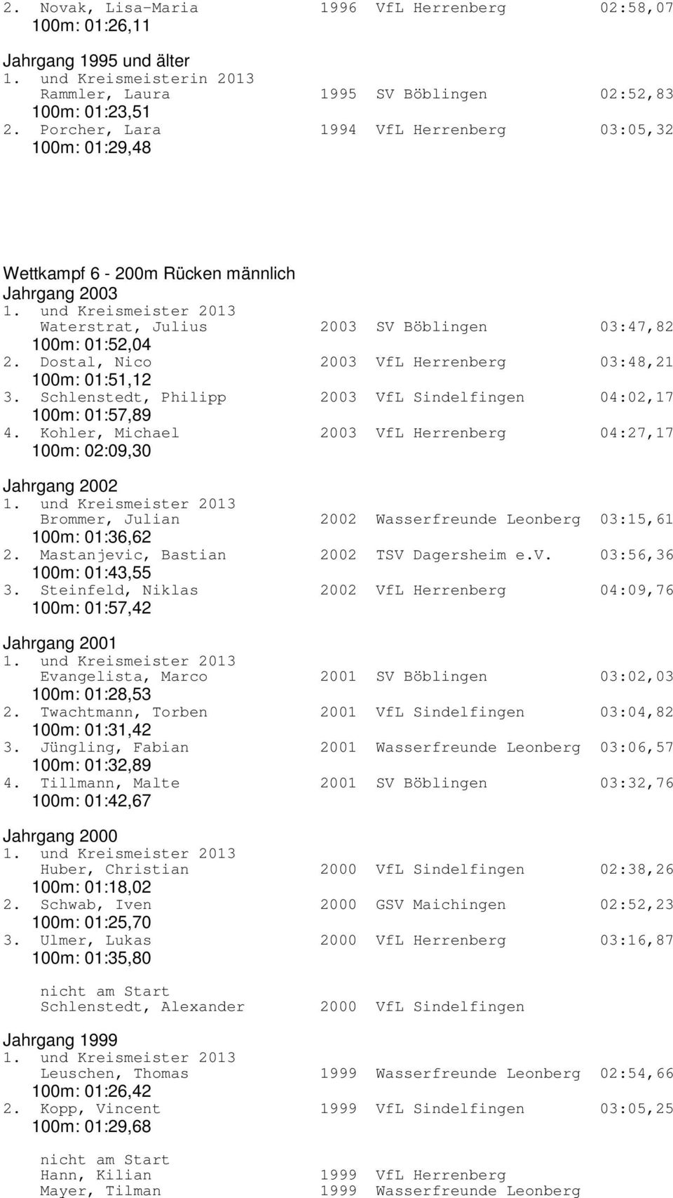 Dostal, Nico 2003 VfL Herrenberg 03:48,21 100m: 01:51,12 3. Schlenstedt, Philipp 2003 VfL Sindelfingen 04:02,17 100m: 01:57,89 4.