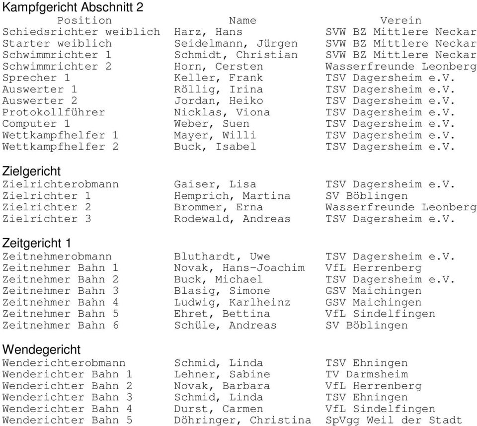 v. Protokollführer Nicklas, Viona TSV Dagersheim e.v. Computer 1 Weber, Suen TSV Dagersheim e.v. Wettkampfhelfer 1 Mayer, Willi TSV Dagersheim e.v. Wettkampfhelfer 2 Buck, Isabel TSV Dagersheim e.v. Zielgericht Zielrichterobmann Gaiser, Lisa TSV Dagersheim e.