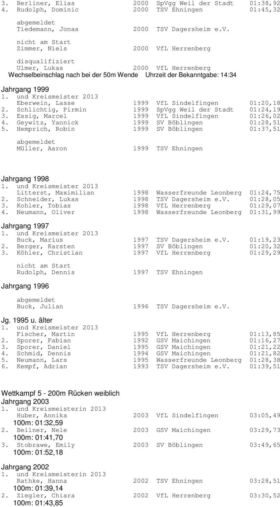 Schlichtig, Pirmin 1999 SpVgg Weil der Stadt 01:24,19 3. Essig, Marcel 1999 VfL Sindelfingen 01:26,02 4. Geywitz, Yannick 1999 SV Böblingen 01:28,51 5.