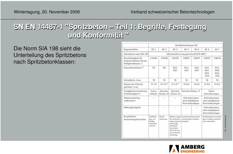 Die Norm SIA 198 sieht die