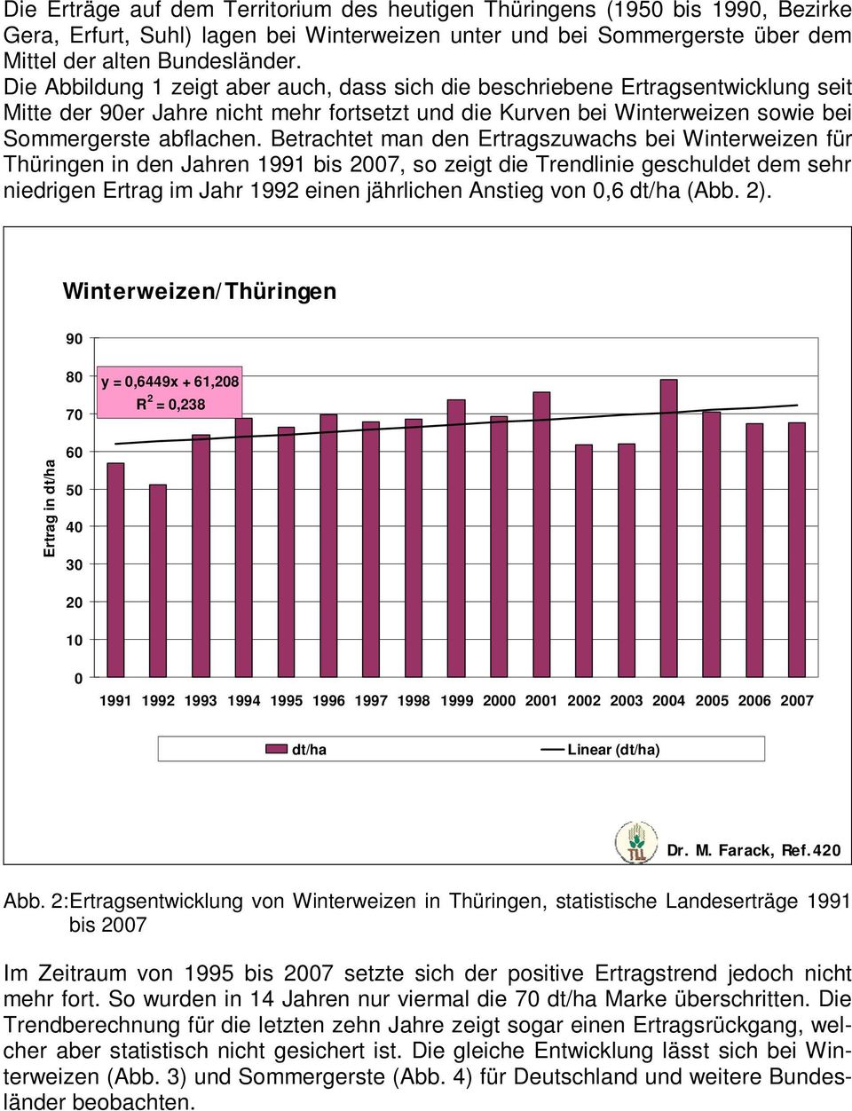 Betrachtet man den Ertragszuwachs bei Winterweizen für Thüringen in den Jahren 1991 bis 7, s zeigt die Trendlinie geschuldet dem sehr niedrigen Ertrag im Jahr 1992 einen jährlichen Anstieg vn,6 dt/ha