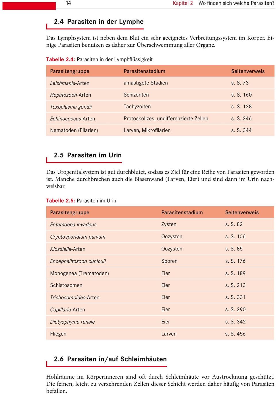 S. 128 Echinococcus-Arten Protoskolizes, undifferenzierte Zellen s. S. 246 Nematoden (Filarien) Larven, Mikrofilarien s. S. 344 2.
