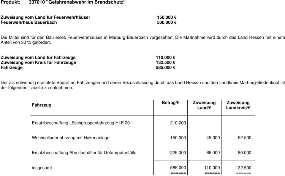 000 Der als notwendig erachtete Bedarf an Fahrzeugen und deren Bezuschussung durch das Land Hessen und den Landkreis Marburg-Biedenkopf ist der folgenden Tabelle zu entnehmen: Fahrzeug Betrag/