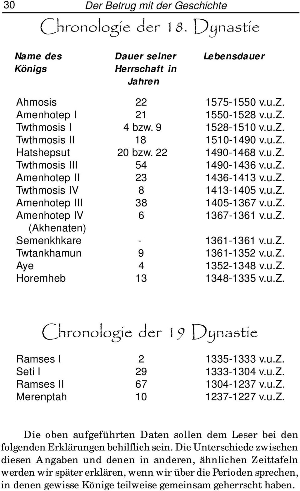 u.z. (Akhenaten) Semenkhkare - 1361-1361 v.u.z. Twtankhamun 9 1361-1352 v.u.z. Aye 4 1352-1348 v.u.z. Horemheb 13 1348-1335 v.u.z. Chronologie der 19 Dynastie Ramses I 2 1335-1333 v.u.z. Seti I 29 1333-1304 v.