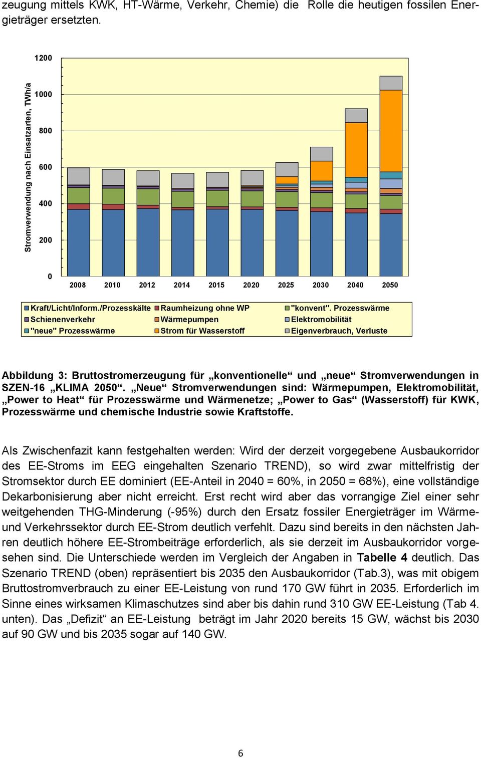 Prozesswärme Schienenverkehr Wärmepumpen Elektromobilität "neue" Prozesswärme Strom für Wasserstoff Eigenverbrauch, Verluste Abbildung 3: Bruttostromerzeugung für konventionelle und neue