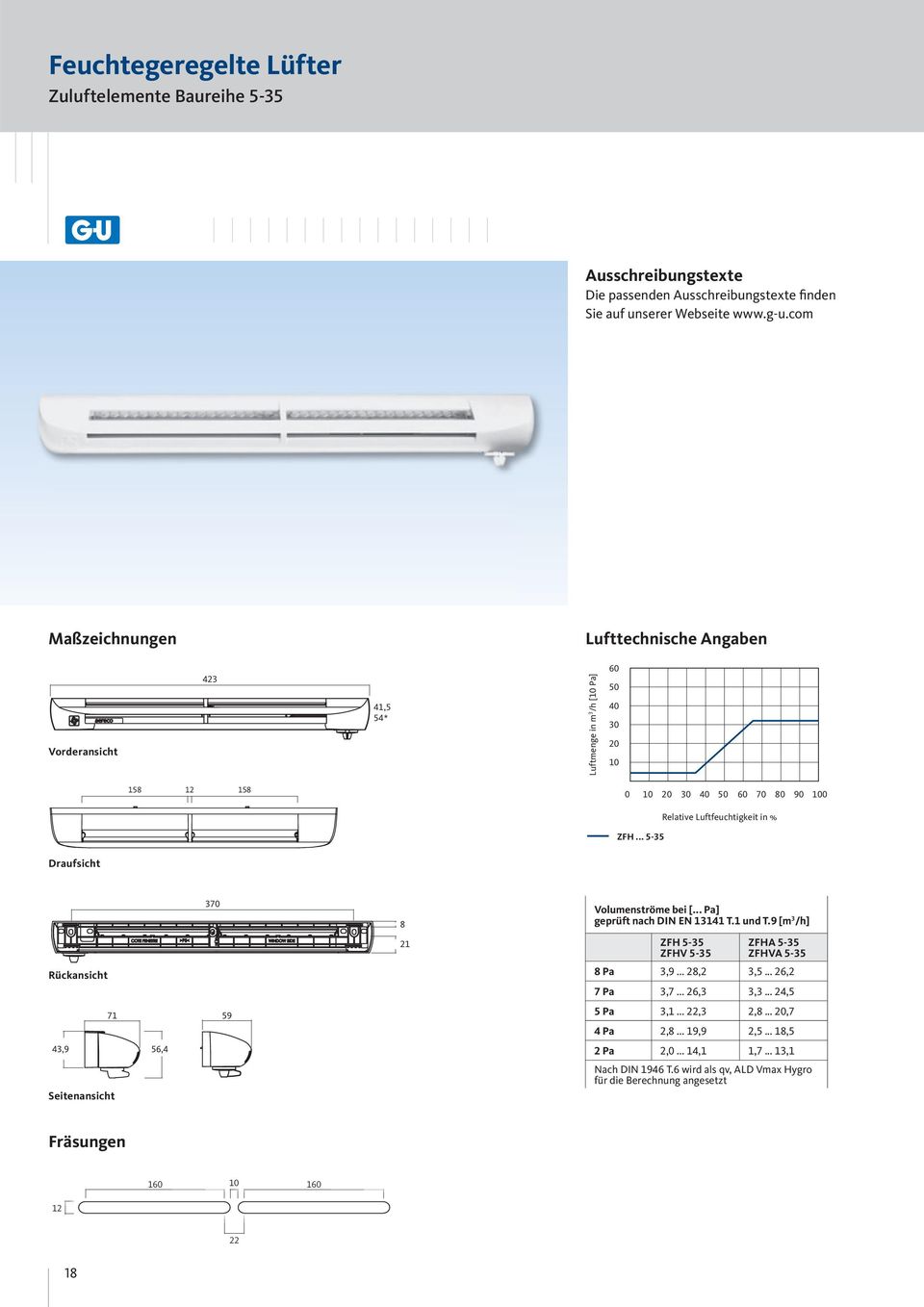 .. 5-35 Draufsicht 370 8 Volumenströme bei [... Pa] geprüft nach DIN EN 13141 T.1 und T.9 [m 3 /h] 21 ZFH 5-35 ZFHV 5-35 ZFHA 5-35 ZFHVA 5-35 Rückansicht 8 Pa 3,9... 28,2 3,5... 26,2 7 Pa 3,7.