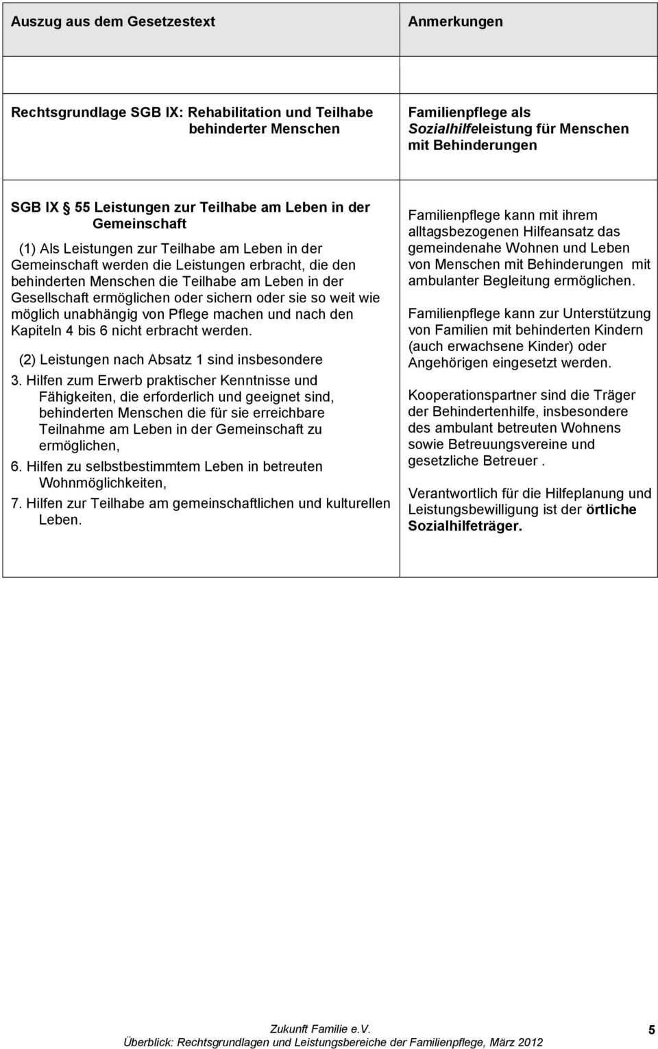 wie möglich unabhängig von Pflege machen und nach den Kapiteln 4 bis 6 nicht erbracht werden. (2) Leistungen nach Absatz 1 sind insbesondere 3.