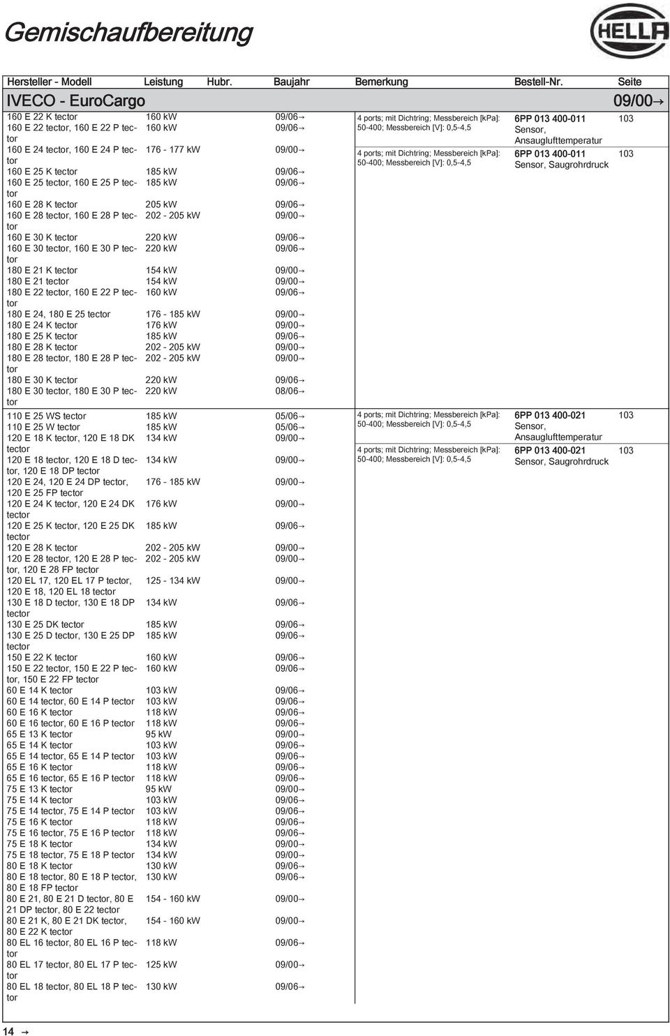 09/06 180 E 21 K tector 154 kw 09/00 180 E 21 tector 154 kw 09/00 180 E 22 tector, 160 E 22 P tector 160 kw 09/06 180 E 24, 180 E 25 tector 176-185 kw 09/00 180 E 24 K tector 176 kw 09/00 180 E 25 K