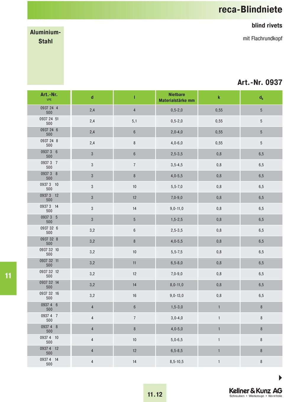 12 Materiastäre mm 0937 2,4 4 0,5-2,0 0,55 5 2,4 5,1 0,5-2,0 0,55 5 2,4 6 2,0-4,0 0,55 5 2,4 8 4,0-6,0 0,55 5 3 6 2,5-3,5 0,8 6,5 3 7 3,5-4,5 0,8 6,5 3 8 4,0-5,5 0,8 6,5 3 10 5,5-7,0 0,8 6,5 3 12