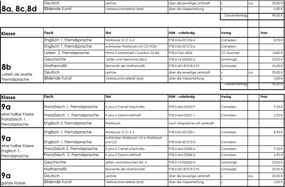 3 978-3-14-034502-6 Schöningh 23,95 Mathematik Elemente der Mathematik 978-3-507-87018-5 FE Schroedel 24,50 Gesamtbetrag 96,20 9a Französisch 1.