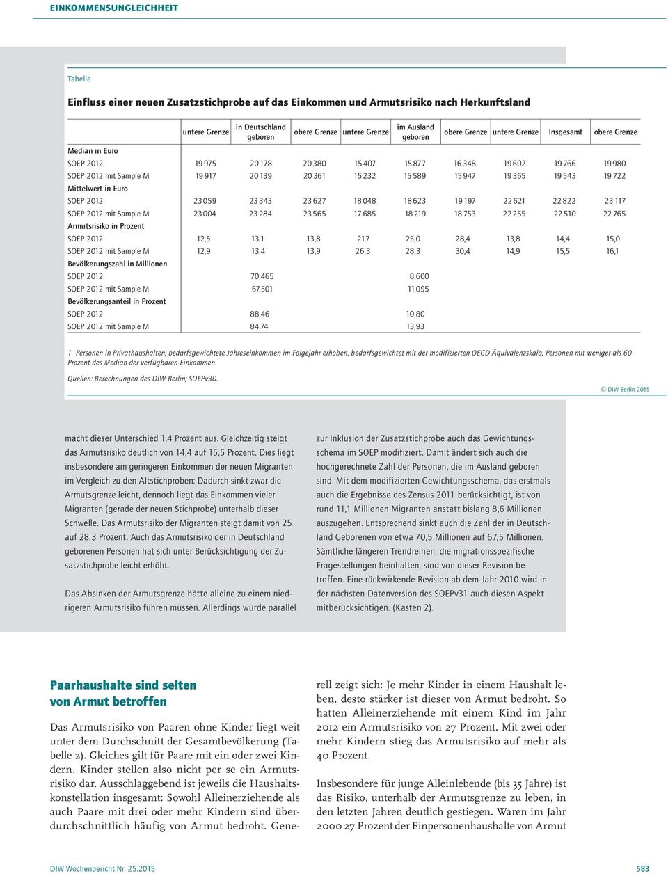 543 19 722 Mittelwert in Euro SOEP 2012 23 059 23 343 23 627 18 048 18 623 19 197 22 621 22 822 23 117 SOEP 2012 mit Sample M 23 004 23 284 23 565 17 685 18 219 18 753 22 255 22 510 22 765