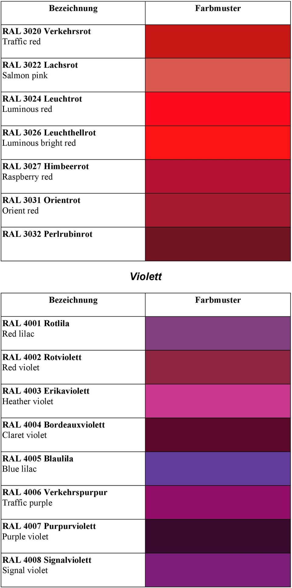 lilac RAL 4002 Rotviolett Red violet RAL 4003 Erikaviolett Heather violet RAL 4004 Bordeauxviolett Claret violet RAL 4005