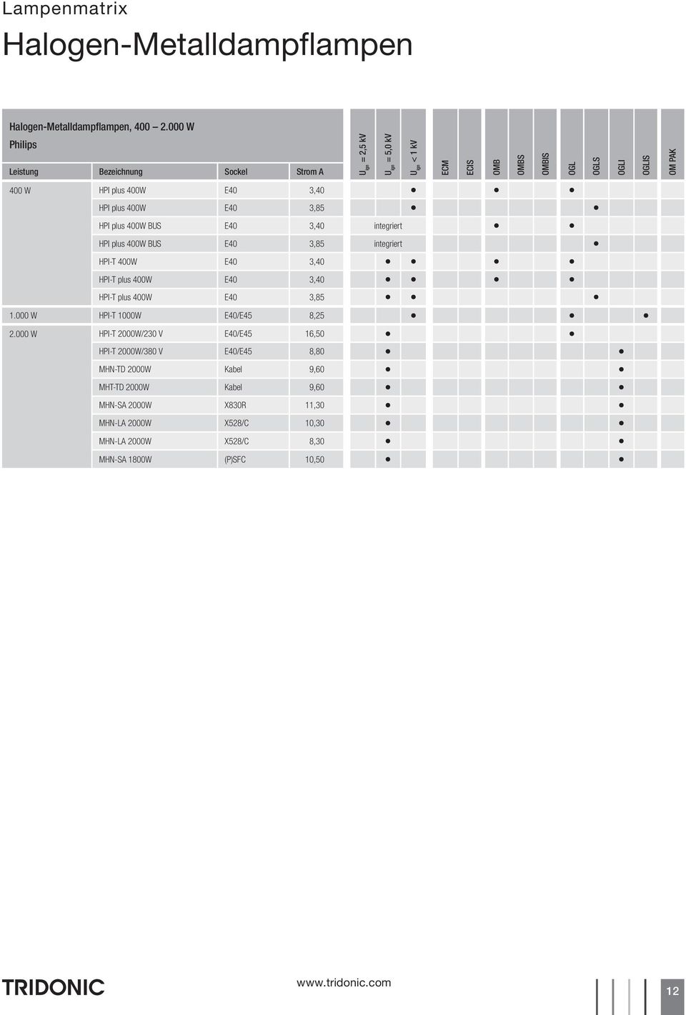 BUS E40 3,85 integriert HPI-T 400W E40 3,40 HPI-T plus 400W E40 3,40 HPI-T plus 400W E40 3,85 1.