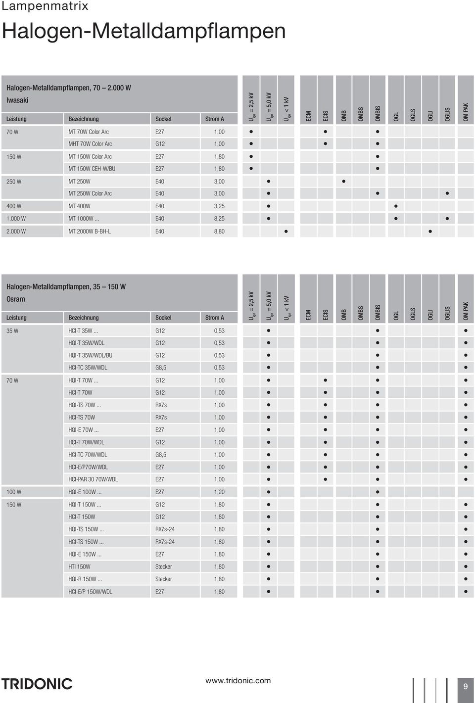 3,25 1.000 W MT 1000W... E40 8,25 2.000 W MT 2000W B-BH-L E40 8,80 S I IS, 35 150 W Osram 35 W HCI-T 35W.