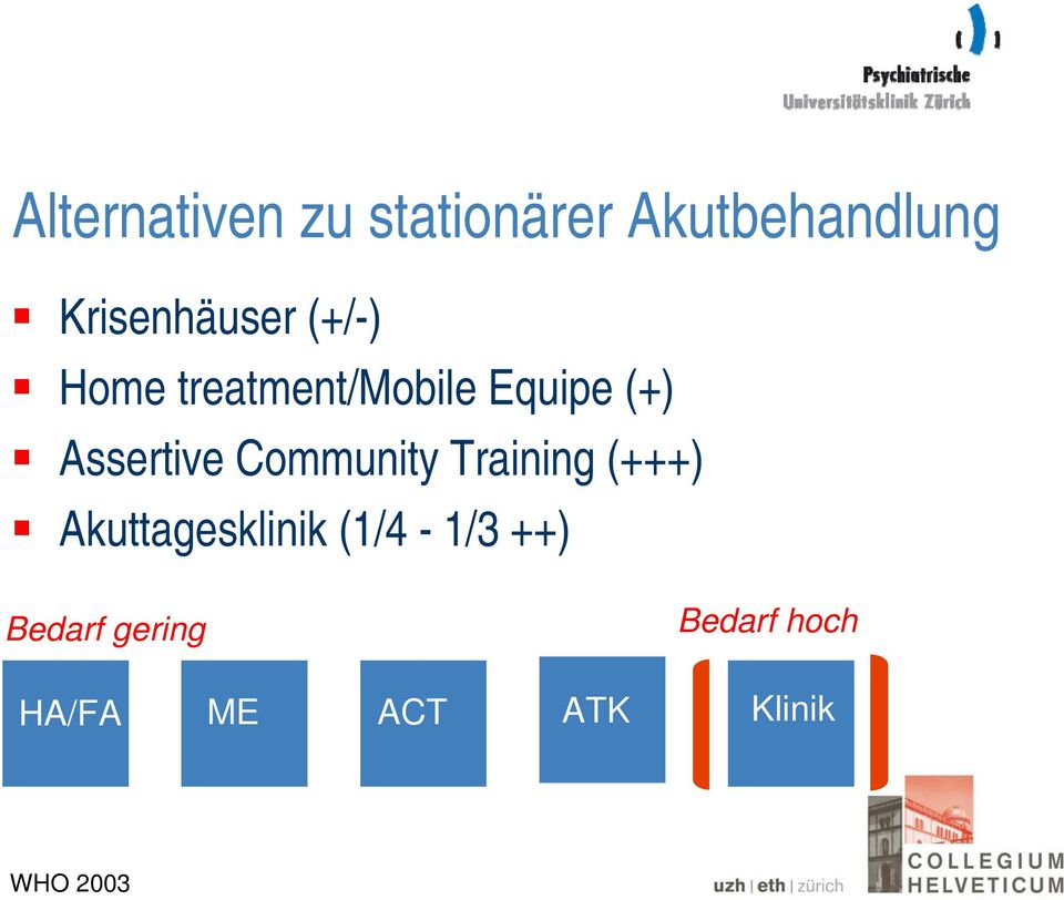 Assertive Community Training (+++) Akuttagesklinik