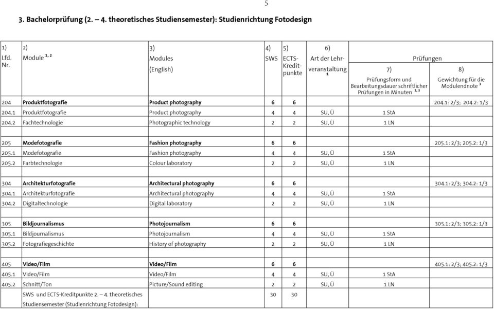 Modefotografie Fashion photography 4 4 SU, Ü StA 205.2 Farbtechnologie Colour laboratory 2 2 SU, Ü LN 304 Architekturfotografie Architectural photography 6 6 304.: 2/3; 304.2: /3 304.