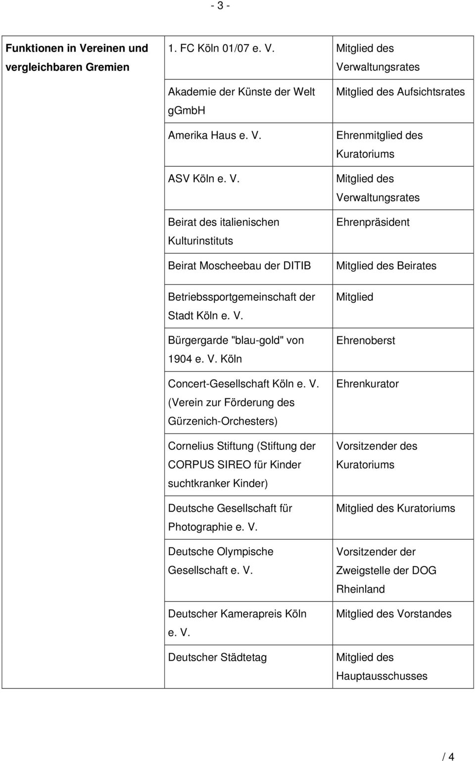 Betriebssportgemeinschaft der Stadt Köln Bürgergarde "blau-gold" von 1904 Köln Concert-Gesellschaft Köln (Verein zur Förderung des Gürzenich-Orchesters) Cornelius Stiftung