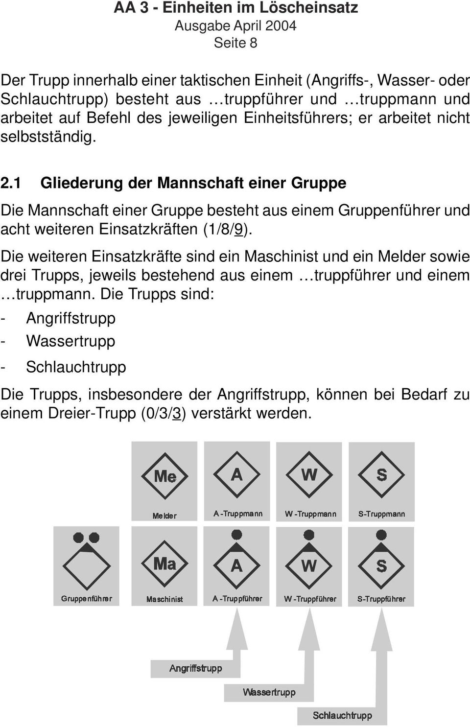 1 Gliederung der Mannschaft einer Gruppe Die Mannschaft einer Gruppe besteht aus einem Gruppenführer und acht weiteren Einsatzkräften (1/8/9).